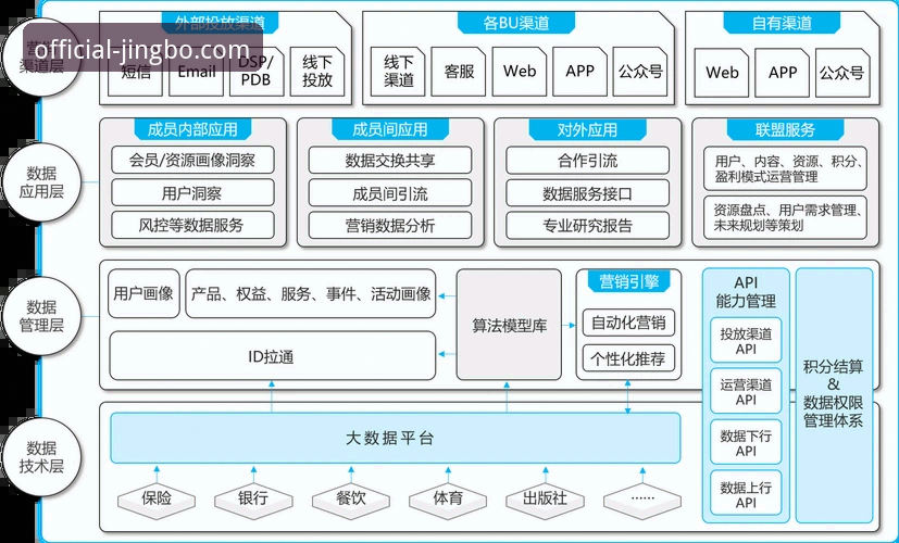 竞博JINGBO体育投注官网 竞博JINGBO体育投注官网2025新版全面解析:从技术架构到用户体验的深度评测
